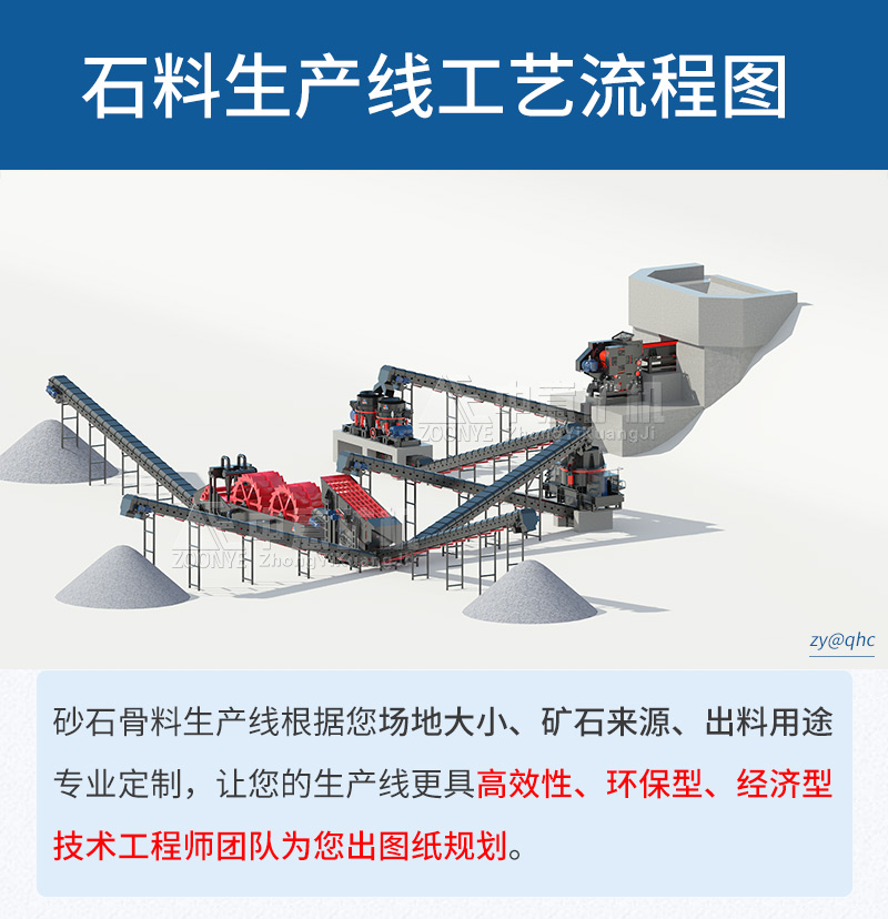 制砂生产线工艺流程