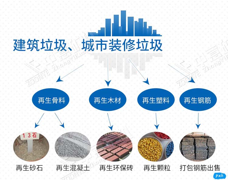 拆迁垃圾应用场景