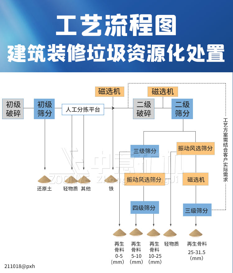 砖瓦废料处理工艺流程