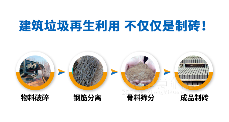 建筑废弃物再生利用