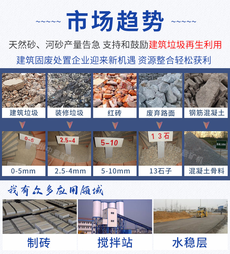 建筑装修垃圾再生利用