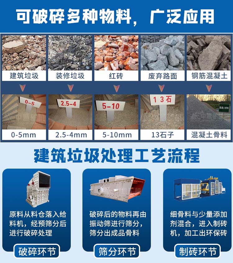 建筑渣土再生利用