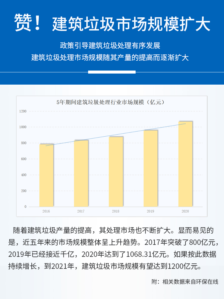 建筑装潢垃圾再生利用
