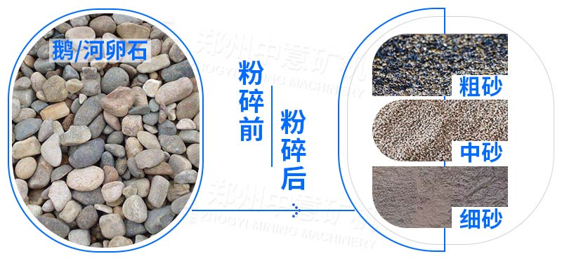 石灰岩制砂设备生产线应用场景