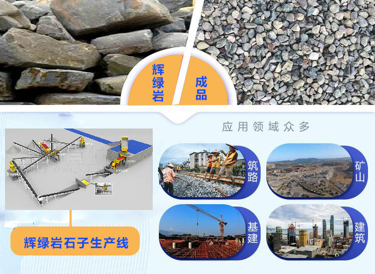 尾矿石制沙生产设备应用场景