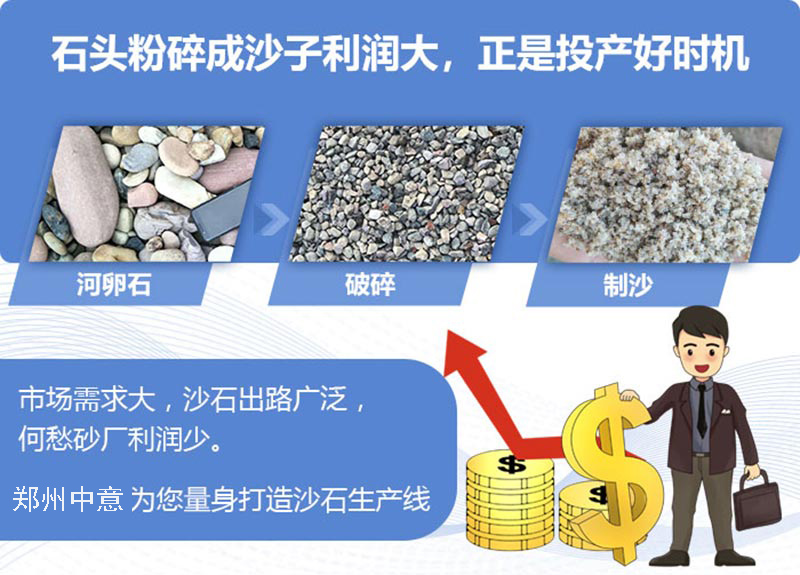 石灰石破碎制砂机器再生利用