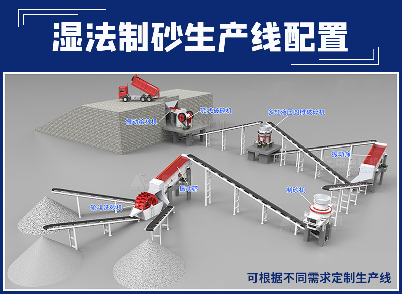 反击式碎石机工艺流程