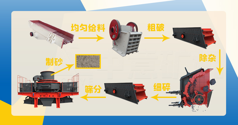 麻古石破碎设备处理工艺流程