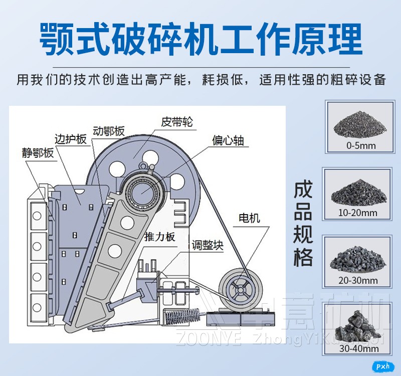石灰岩处理设备
