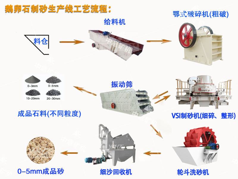 河石制沙生产设备处理工艺流程