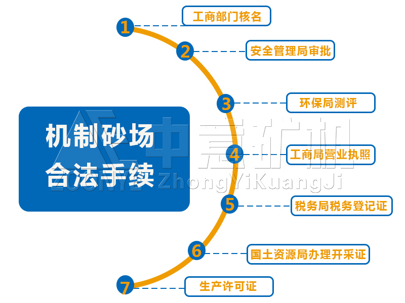 山石处置设备